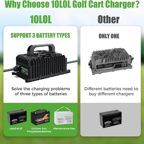 Smart 48V Golf Cart Battery Charger for Club Car DS & Precedent