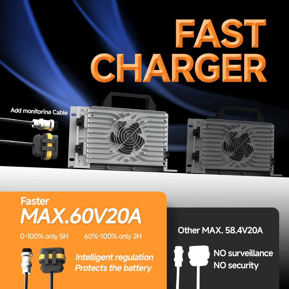 48V 105Ah Lithium Golf Cart Battery Built-in 200A BMS 4000+ Cycles Rechargeable LiFePO4 Battery Perfect for Golf Cart