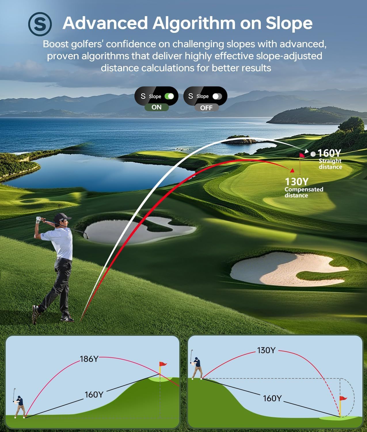 FastDeer Range Finder Golf S2,Premium Touchscreen & Automatic Brightness Adjustment High Precision Golf Rangefinder, Flag Lock Vibration,Golf Rangefinder with Slope,Triangulation,UV Reminder,Rain Mode
