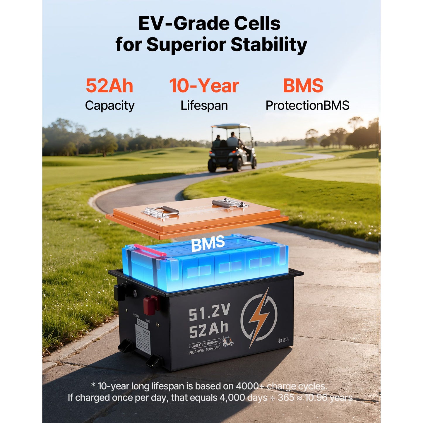 48V (51.2V) 52AH Lithium Golf Cart Battery, with 15A Charger, Lifepo4 Battery Kit, Built-in 100A BMS, with Bluetooth Mobile APP & Display Monitor, 4000 Cycles, for Golf Carts, Trolling Motors