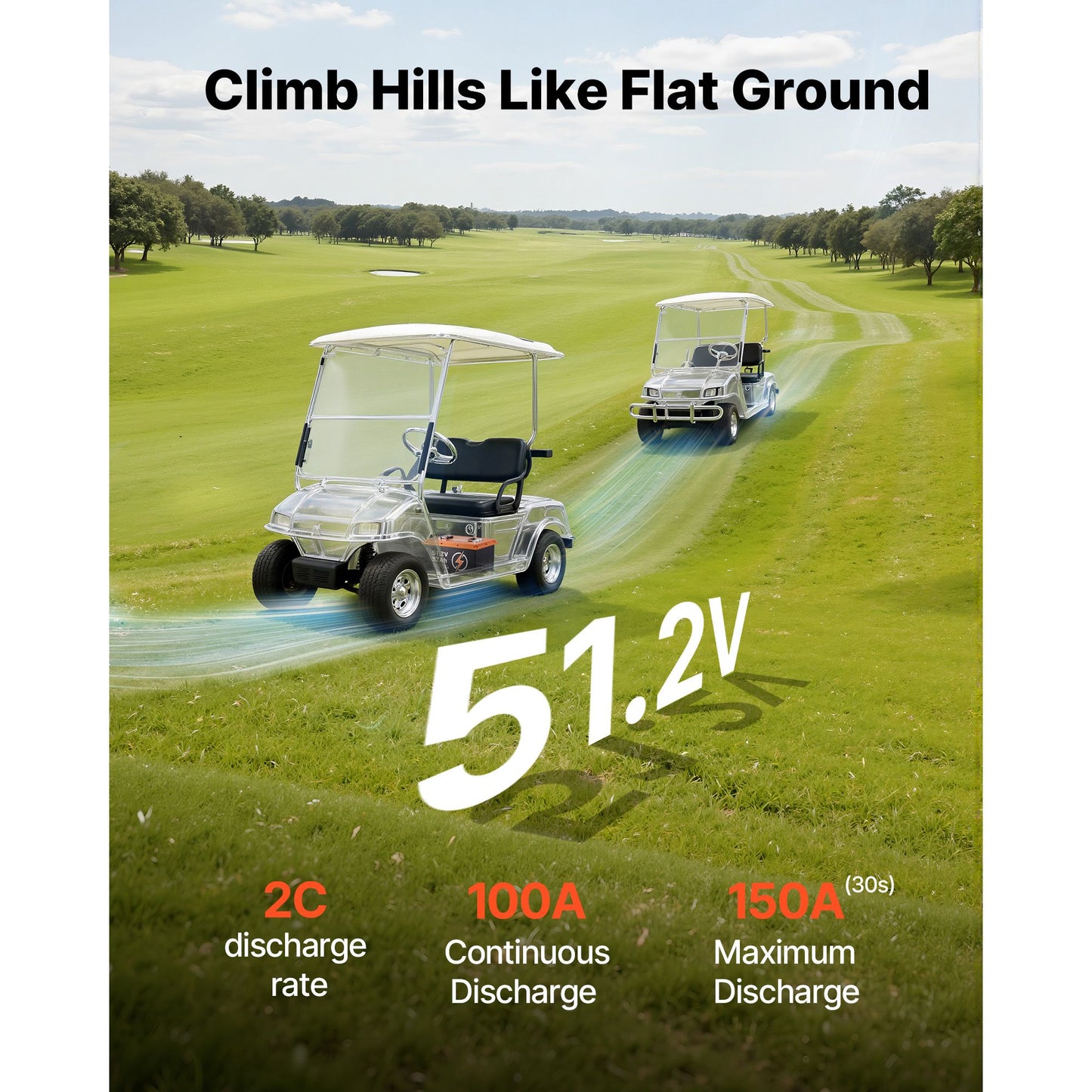 48V (51.2V) 52AH Lithium Golf Cart Battery, with 15A Charger, Lifepo4 Battery Kit, Built-in 100A BMS, with Bluetooth Mobile APP & Display Monitor, 4000 Cycles, for Golf Carts, Trolling Motors