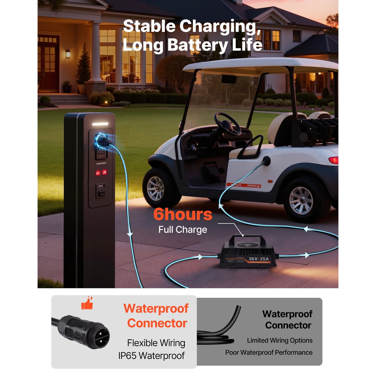 36V (38.4V) 150AH Lithium Golf Cart Battery, with 25A Charger, Lifepo4 Battery Kit, Built-in 250A BMS, with Bluetooth Mobile APP & Touch Monitor, 4000 Cycles, for Golf Carts, Trolling Motors