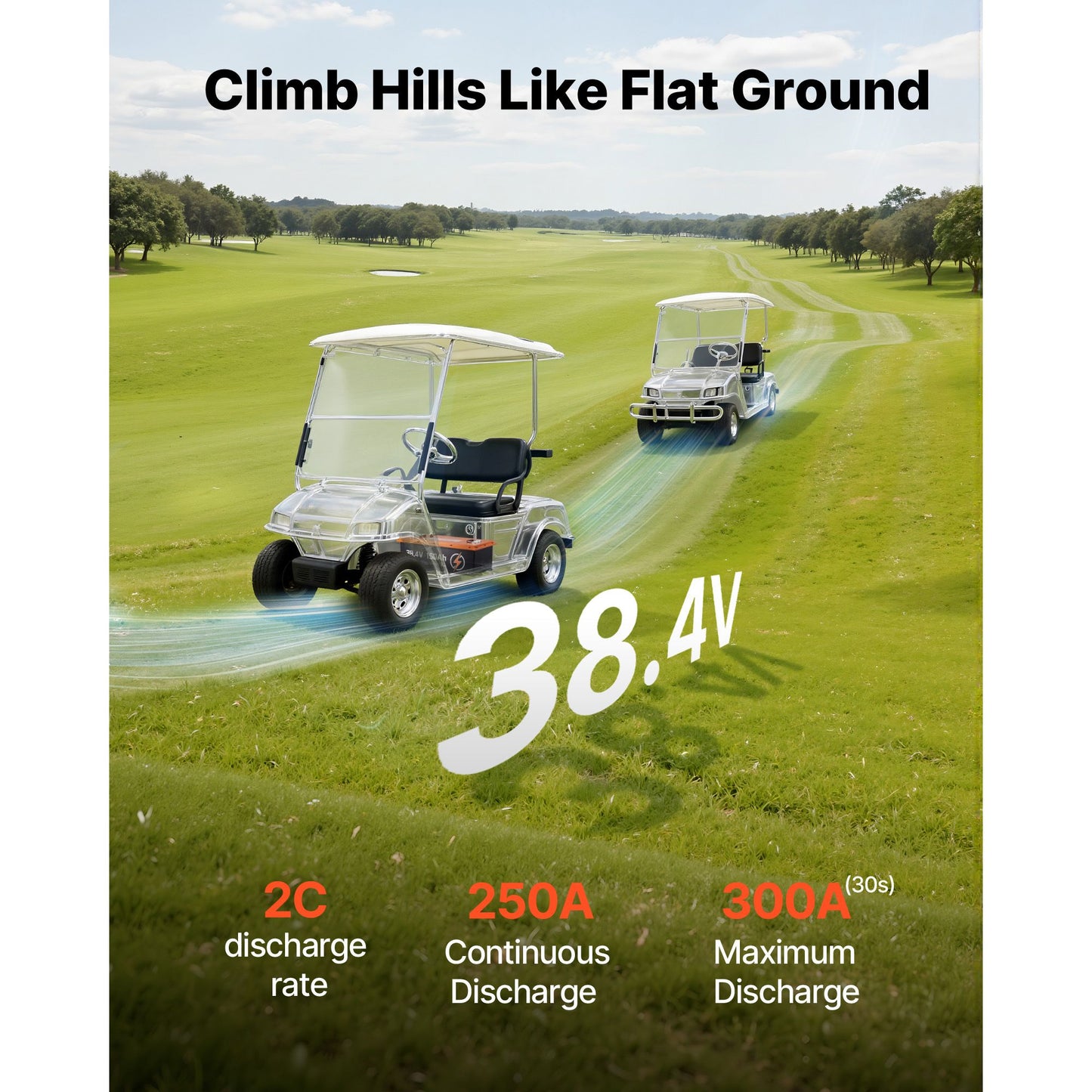 36V (38.4V) 150AH Lithium Golf Cart Battery, with 25A Charger, Lifepo4 Battery Kit, Built-in 250A BMS, with Bluetooth Mobile APP & Touch Monitor, 4000 Cycles, for Golf Carts, Trolling Motors