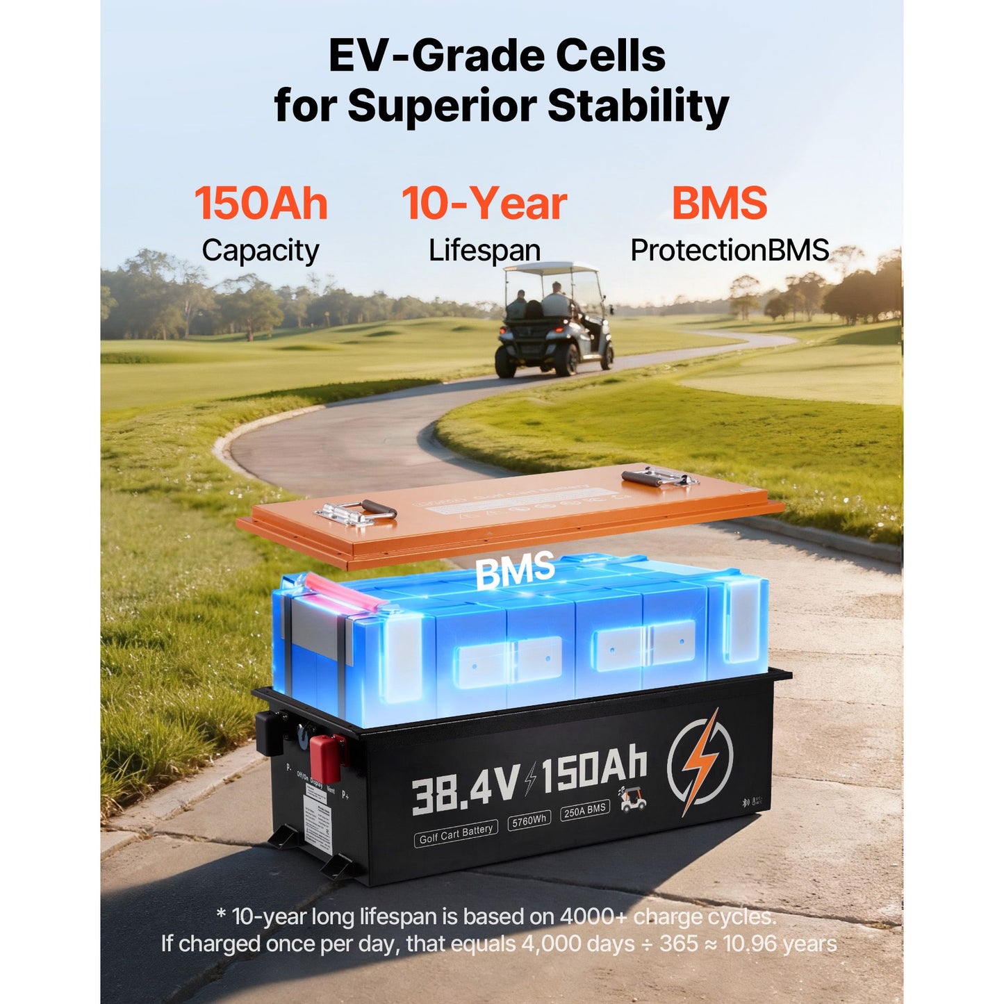 36V (38.4V) 150AH Lithium Golf Cart Battery, with 25A Charger, Lifepo4 Battery Kit, Built-in 250A BMS, with Bluetooth Mobile APP & Touch Monitor, 4000 Cycles, for Golf Carts, Trolling Motors