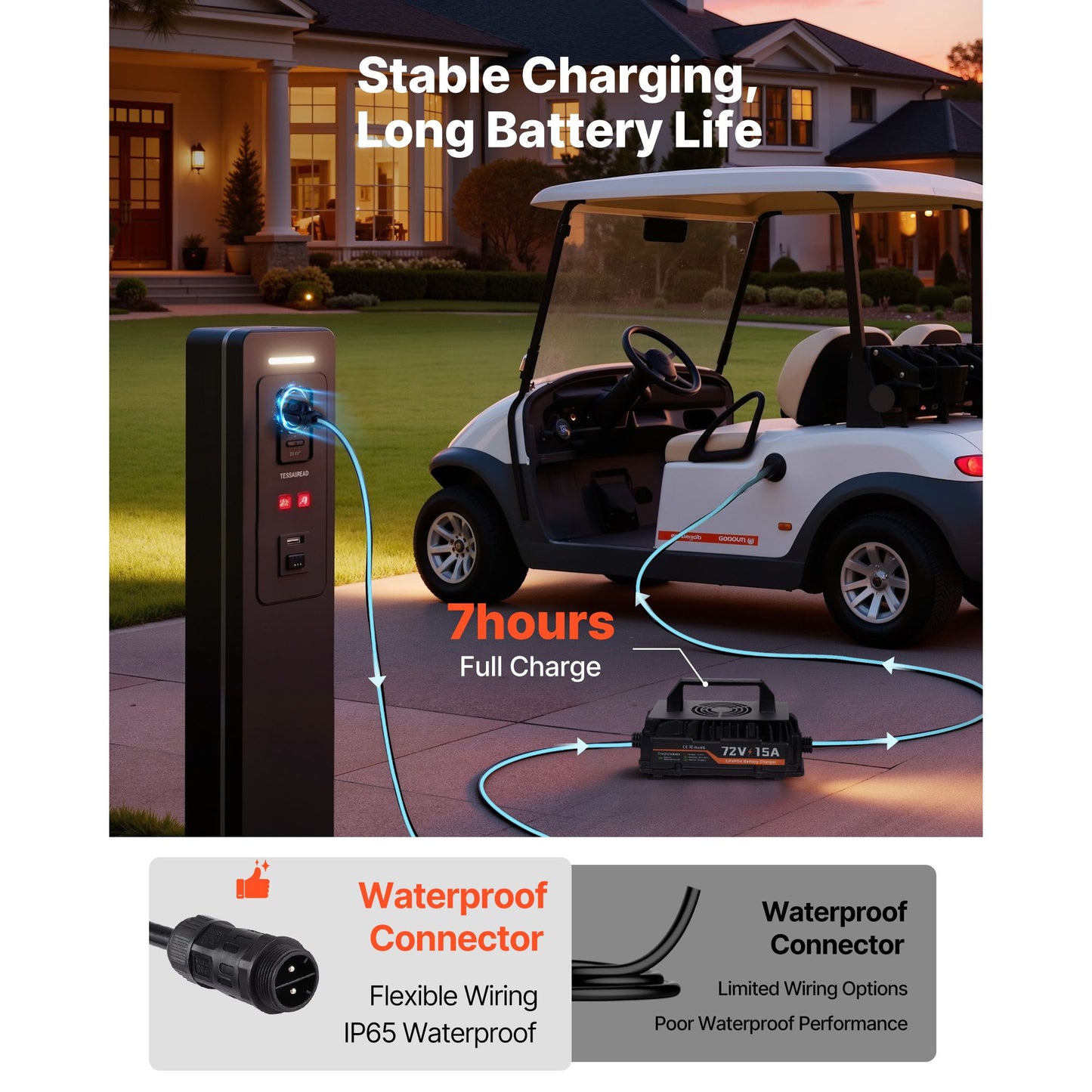 72V (70.4V) 105AH Lithium Golf Cart Battery, with 15A Charger, Lifepo4 Battery Kit, Built-in 200A BMS, with Bluetooth & Touch Monitor, 2C Discharge, 4000 Cycles, for Golf Carts, Trolling Motors