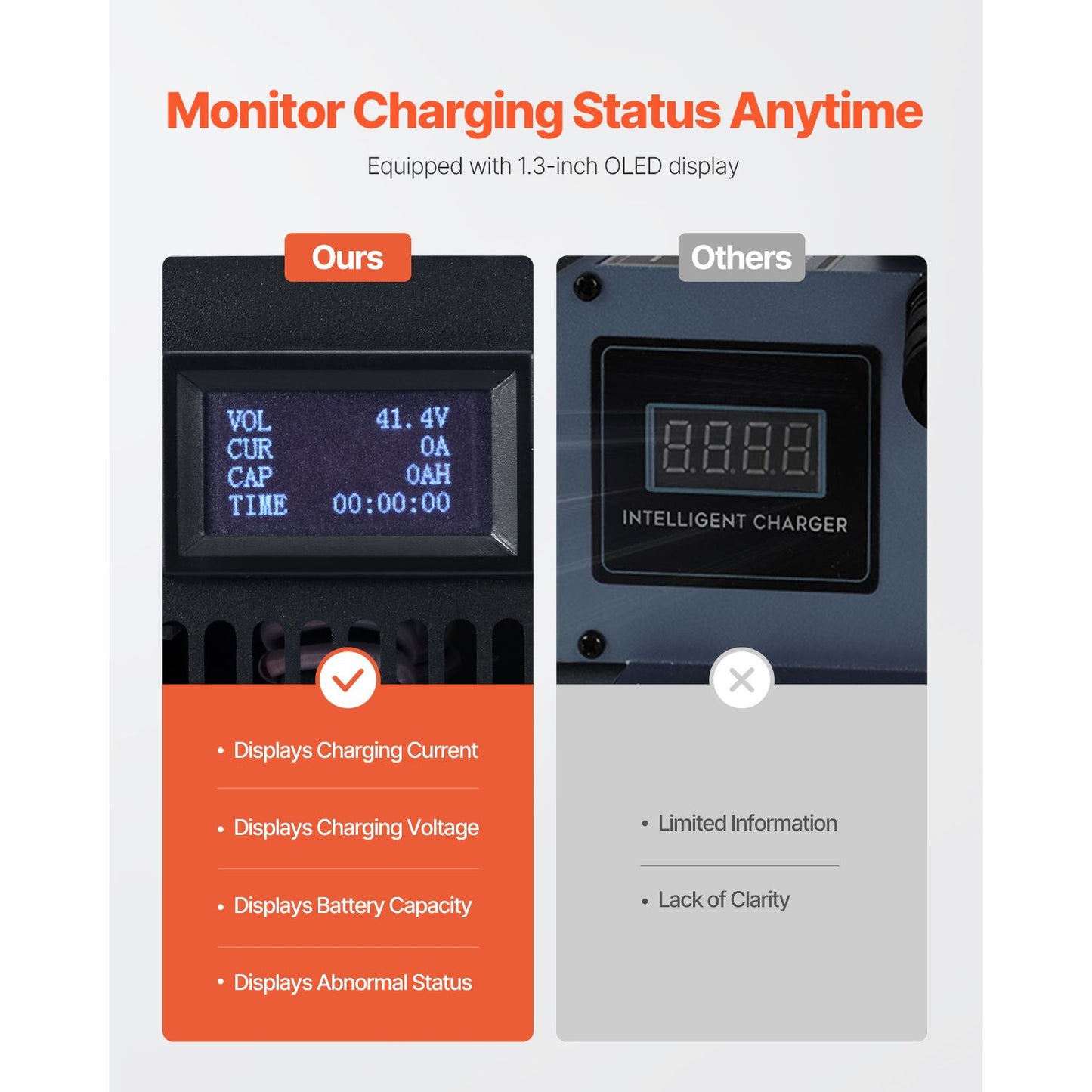 Forklift Battery Charger, 36V, 30A Smart Fully-Automatic Lead-Acid Battery Charger, 24 Volt Trickle Charger with Anderson Plug, Cooling Fan, OLED Display, for Forklift Golf Cart Floor Scrubber