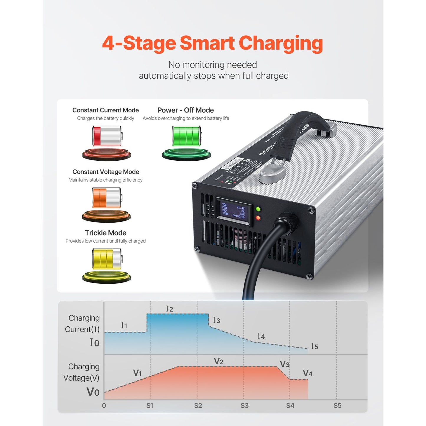 Forklift Battery Charger, 36V, 30A Smart Fully-Automatic Lead-Acid Battery Charger, 24 Volt Trickle Charger with Anderson Plug, Cooling Fan, OLED Display, for Forklift Golf Cart Floor Scrubber
