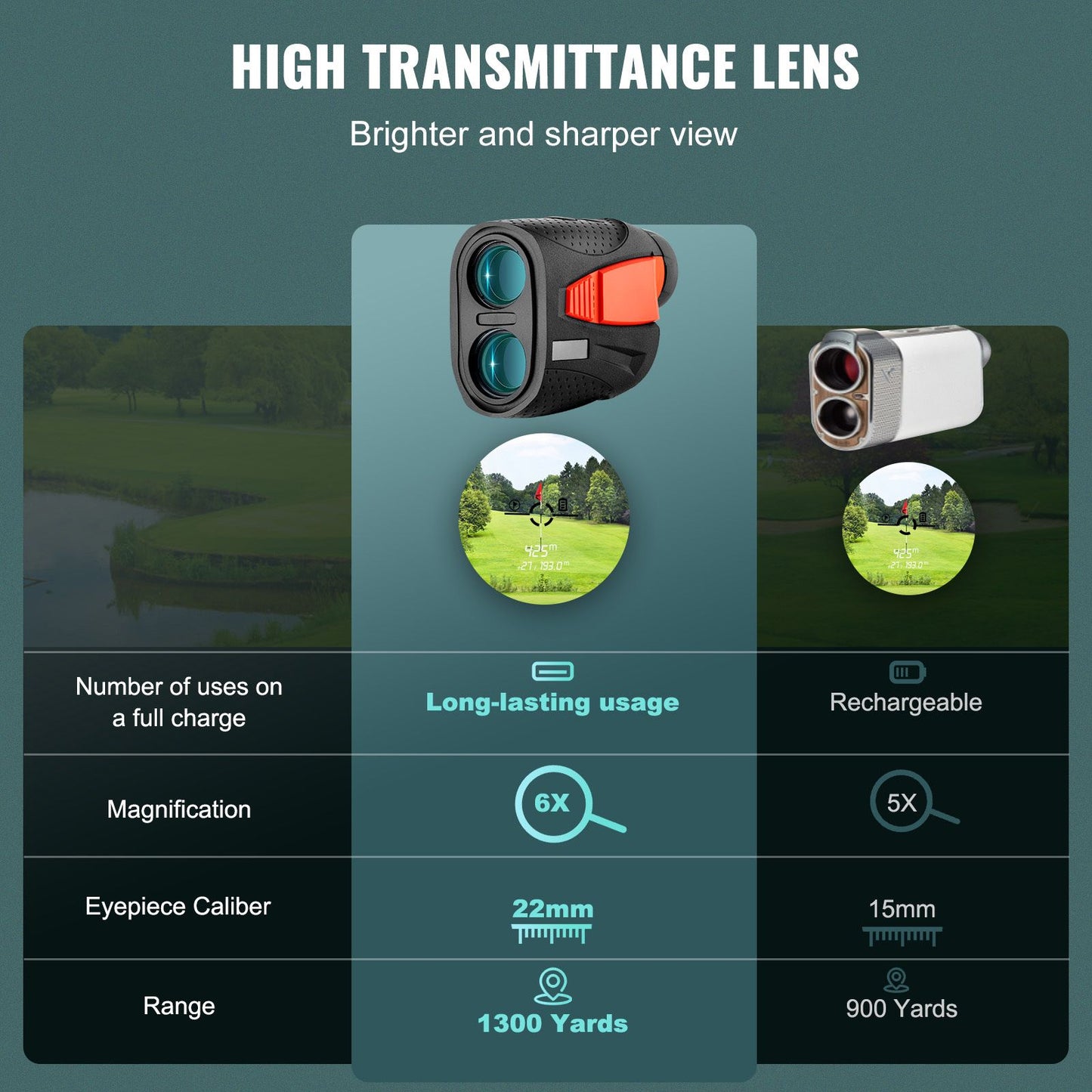 Magnetic Golf Rangefinder, 1300 Yards Laser Golfing Hunting Range Finder, 6X Magnification Golfing Accessory with Distance Measuring, High-Precision Flag Lock Vibration, Slope, USB Charge