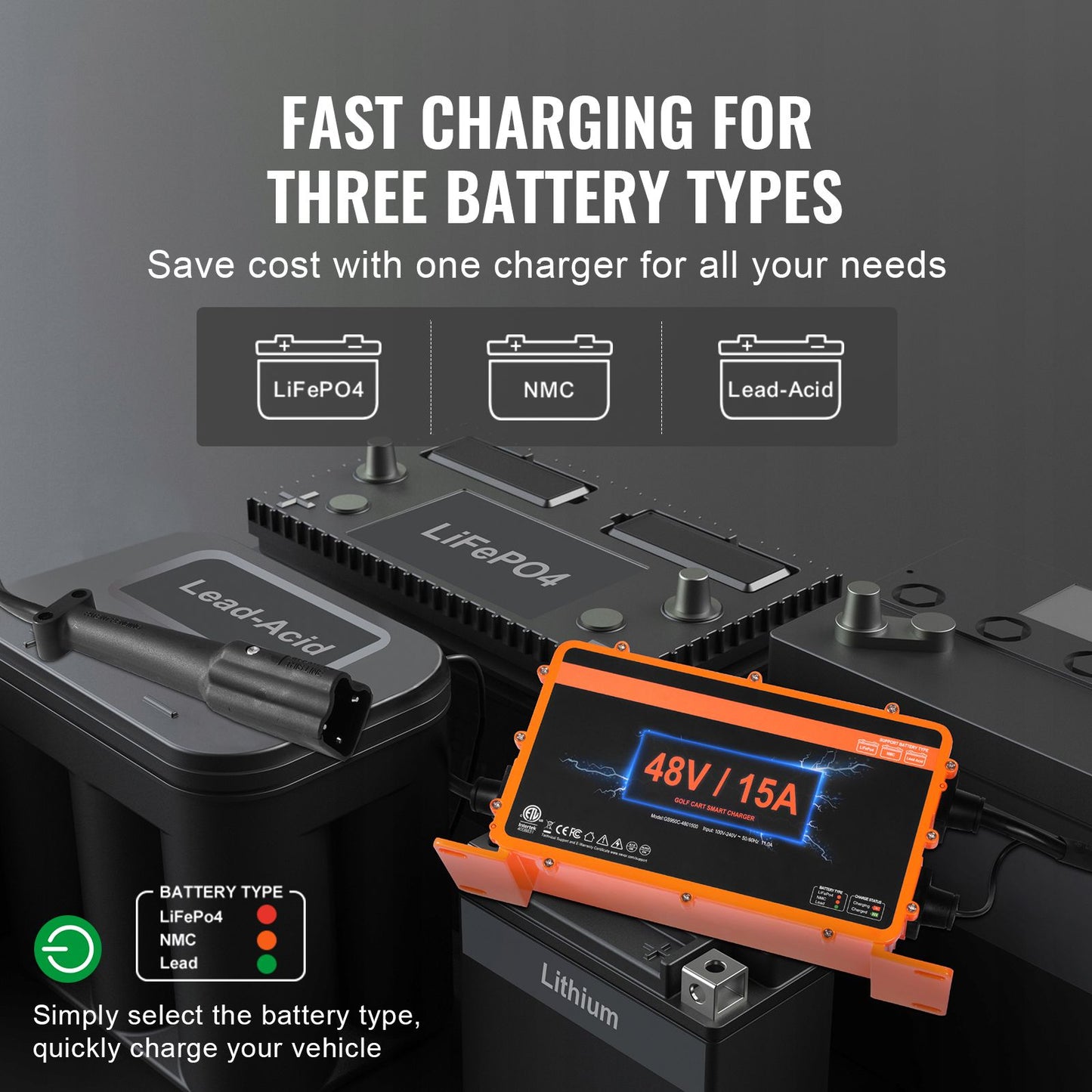48 Volt Golf Cart Battery Charger, 15 AMP, Smart Battery Charger with G29 Plug, Compatible with Lead-Acid AGM/GEL/EFB MF Flooded NMC LiFePO4 Batteries for Yamaha, IP67 Waterproof ETL Certified