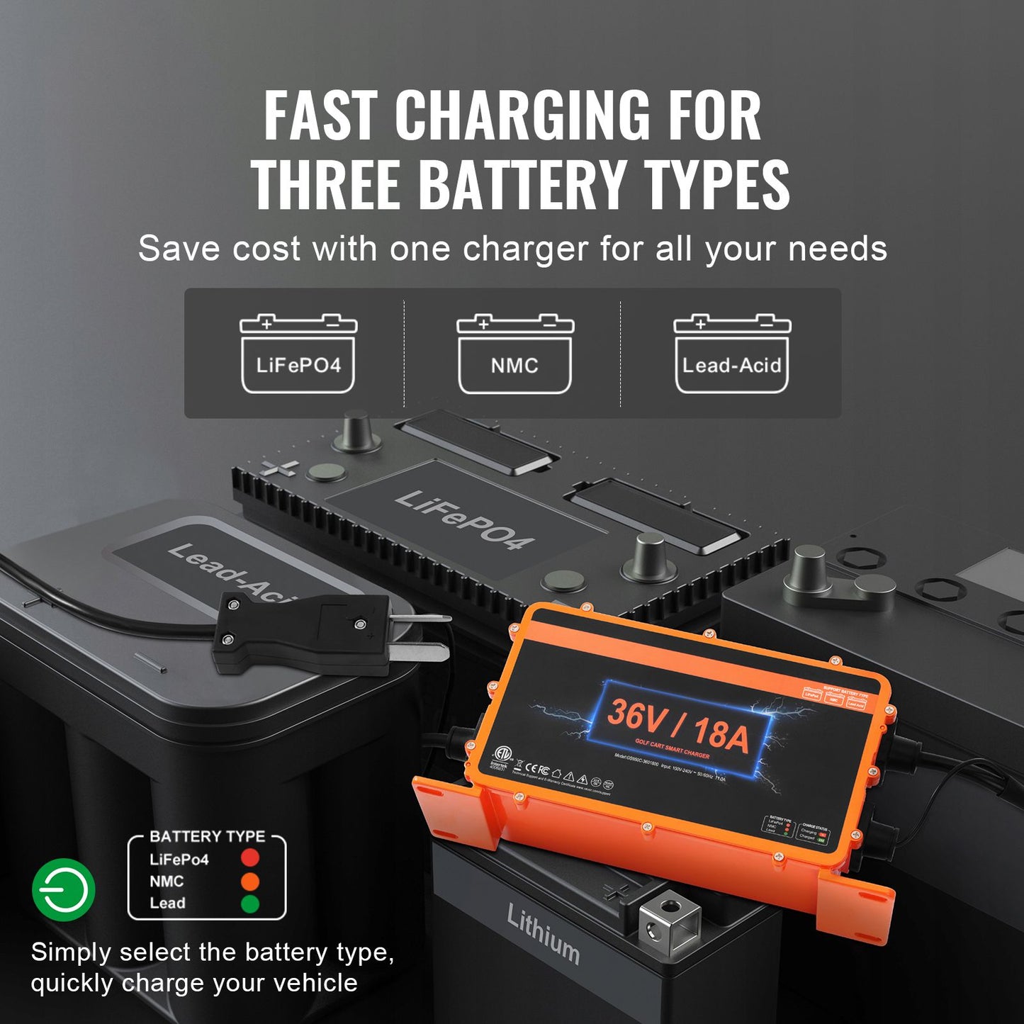 36 Volt Golf Cart Battery Charger, 18 AMP, Smart Club Car Charger with Crowfoot Plug, Compatible with Lead-Acid AGM/GEL/EFB MF NMC LiFePO4 Batteries for Club Car EZGO Yamaha, IP67 ETL Certified