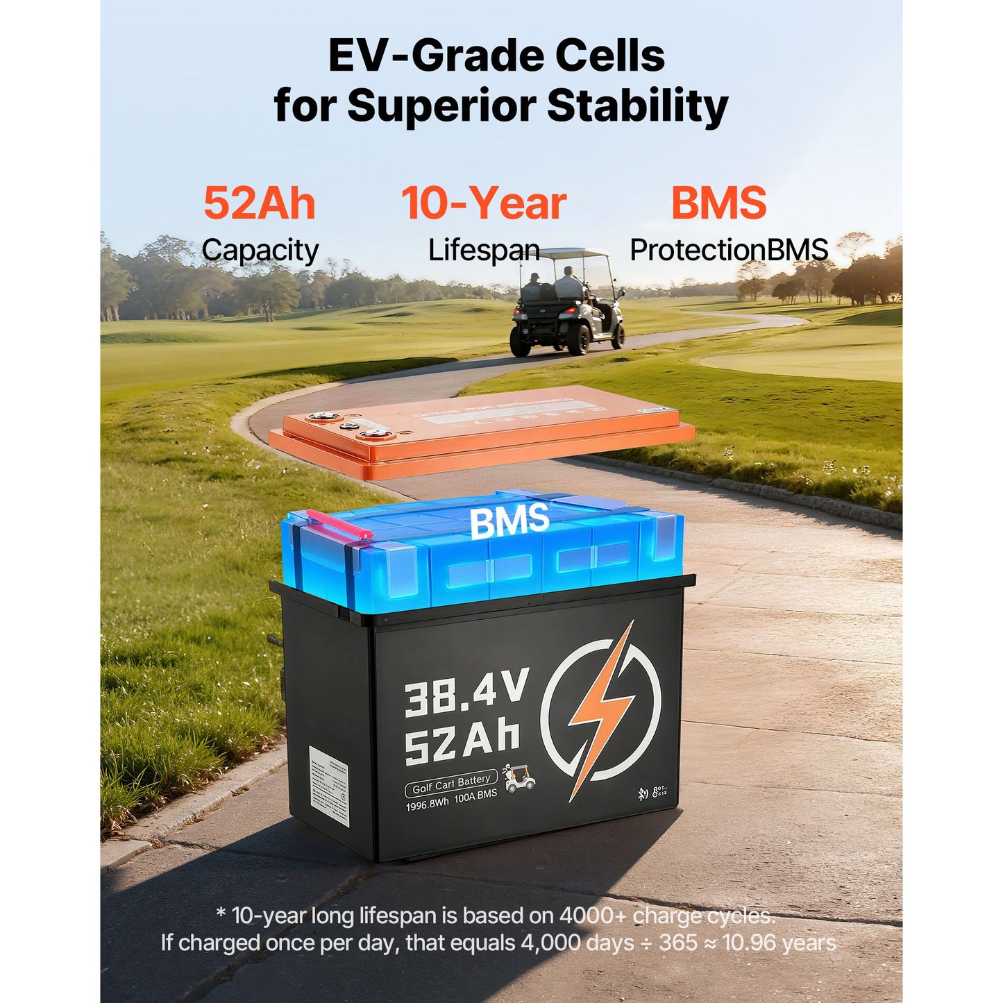 36V (38.4V) 52AH Lithium Golf Cart Battery, with 18A Charger, Lifepo4 Battery Kit, Built-in 100A BMS, 4000 Cycles, 2C Discharge Rate, Bluetooth & Mobile APP, for Golf Carts, Trolling Motors