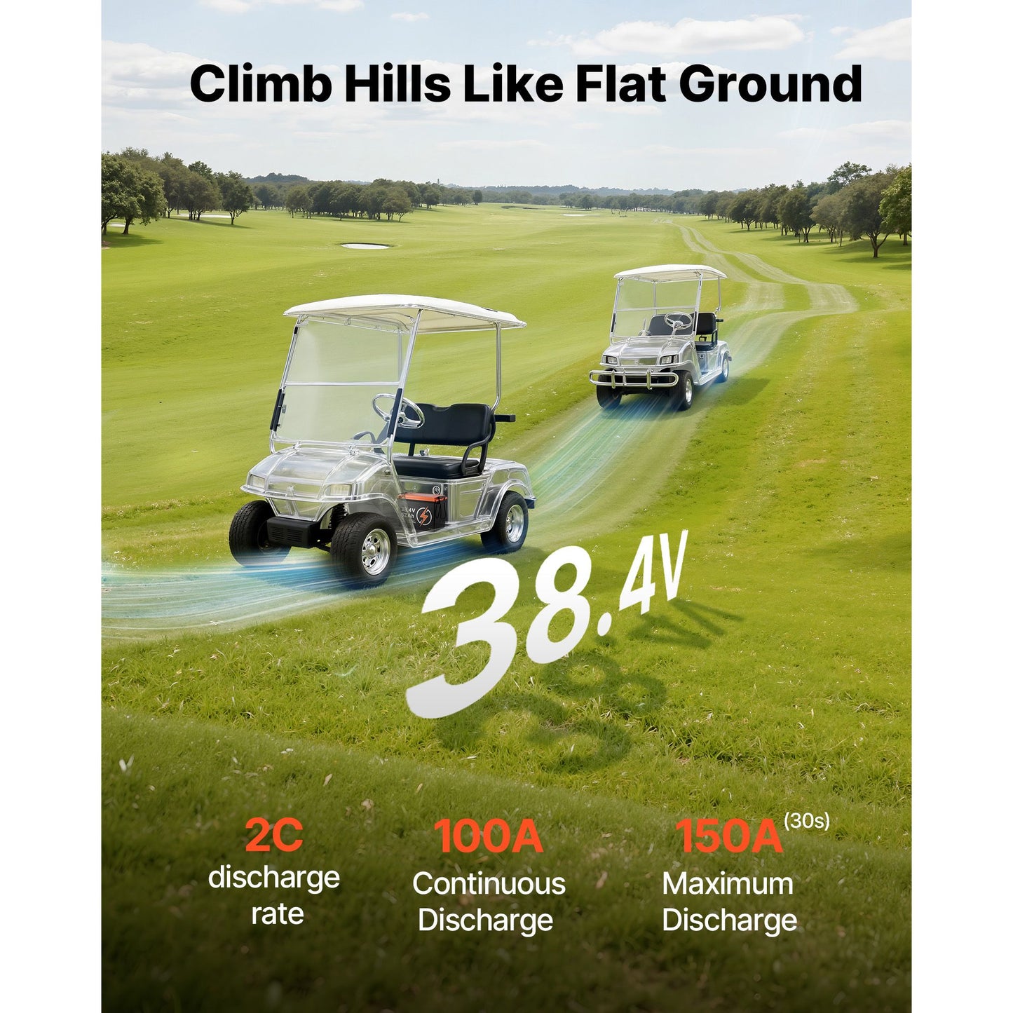 36V (38.4V) 52AH Lithium Golf Cart Battery, with 18A Charger, Lifepo4 Battery Kit, Built-in 100A BMS, 4000 Cycles, 2C Discharge Rate, Bluetooth & Mobile APP, for Golf Carts, Trolling Motors