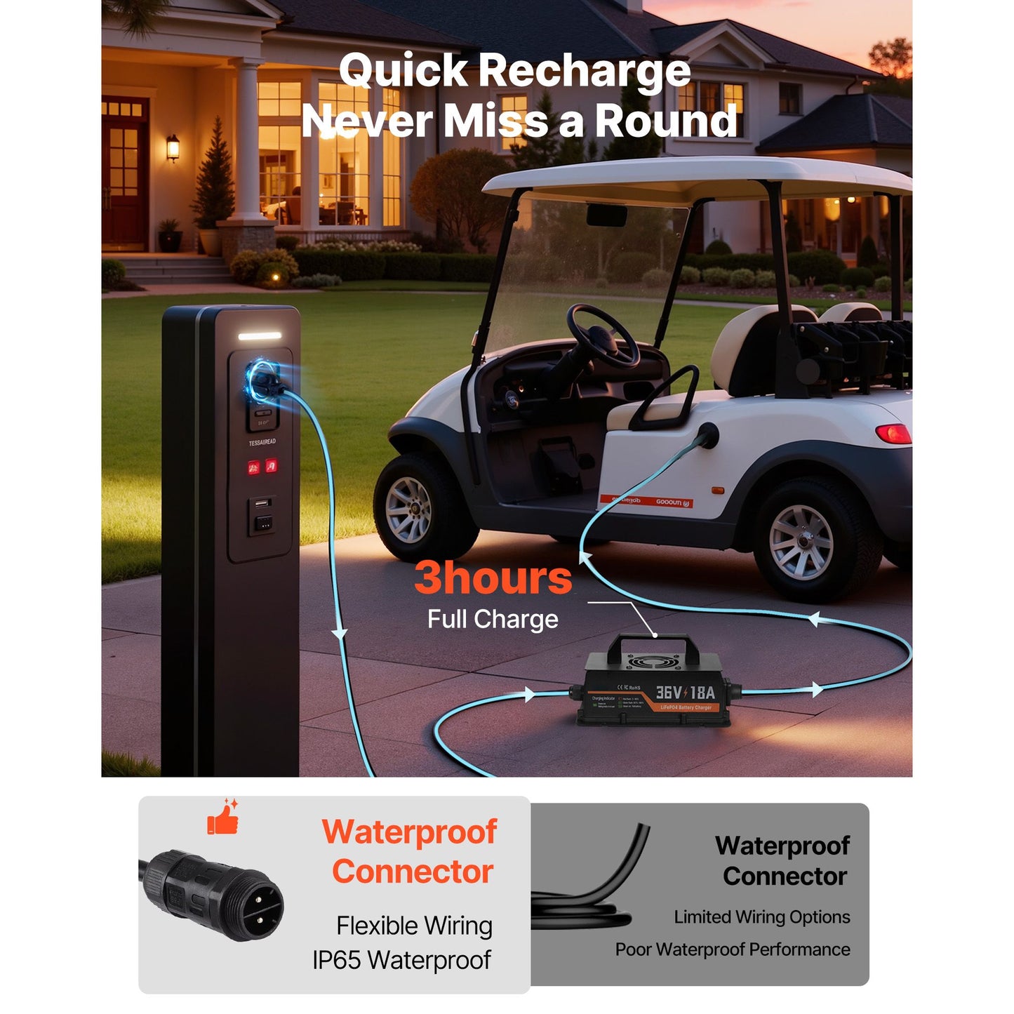 36V (38.4V) 52AH Lithium Golf Cart Battery, with 18A Charger, Lifepo4 Battery Kit, Built-in 100A BMS, 4000 Cycles, 2C Discharge Rate, Bluetooth & Mobile APP, for Golf Carts, Trolling Motors