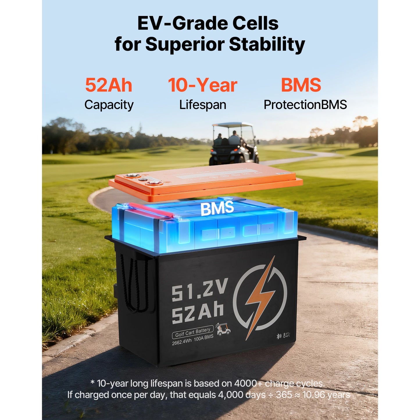 48V (51.2V) 52AH Lithium Golf Cart Battery, with 15A Charger, Lifepo4 Battery Kit, Built-in 100A BMS, 4000 Cycles, 2C Discharge Rate, Bluetooth & Mobile APP, for Golf Carts, Trolling Motors