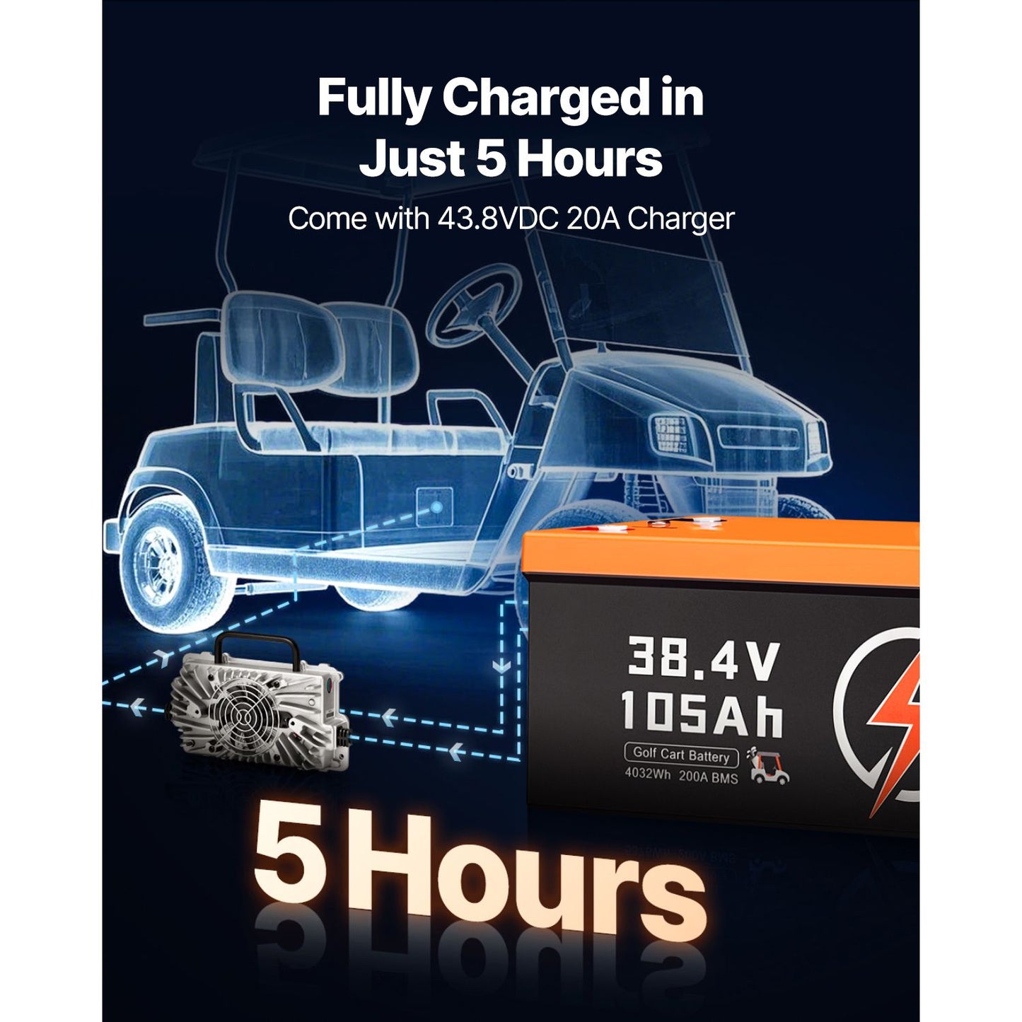 36V 105Ah Golf Cart Lithium Battery, 36 Volt Golf Cart Battery with 200A BMS, LCD Monitor and Mobile APP, LiFePO4 Battery with 600A Peak Current, 20A Charger and 4000+ Cycles, for Golf Carts