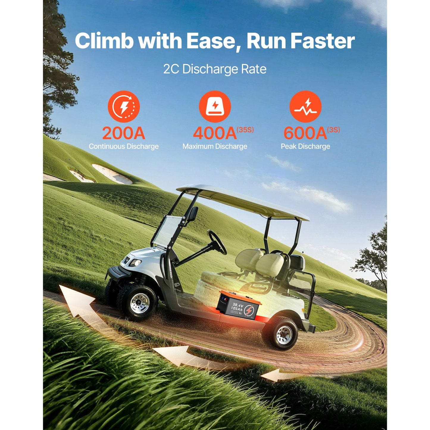 36V 105Ah Golf Cart Lithium Battery, 36 Volt Golf Cart Battery with 200A BMS, Touch Monitor and Mobile APP, LiFePO4 Battery with 600A Peak Current, 20A Charger and 4000+ Cycles, for Golf Carts