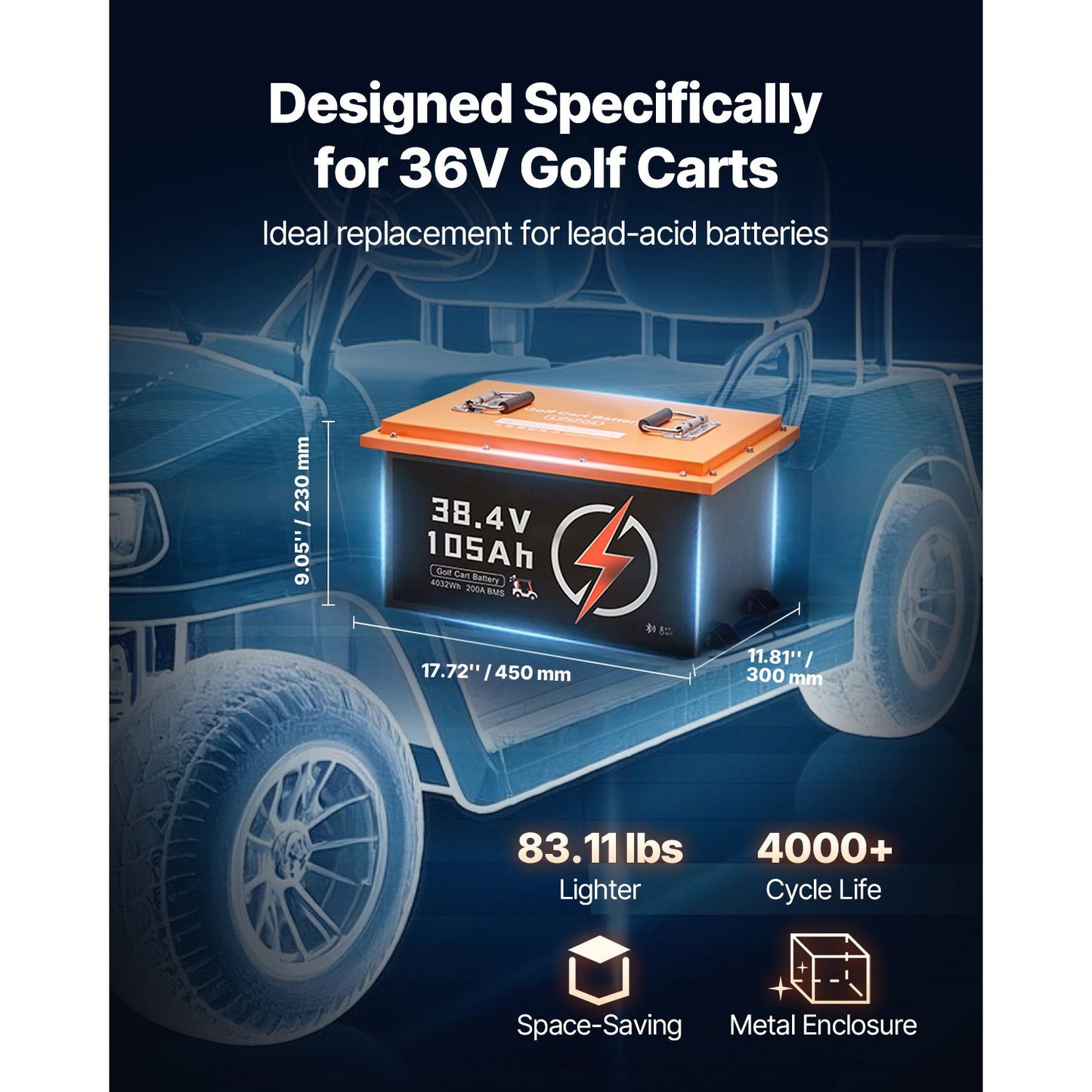 36V 105Ah Golf Cart Lithium Battery, 36 Volt Golf Cart Battery with 200A BMS, Touch Monitor and Mobile APP, LiFePO4 Battery with 600A Peak Current, 20A Charger and 4000+ Cycles, for Golf Carts