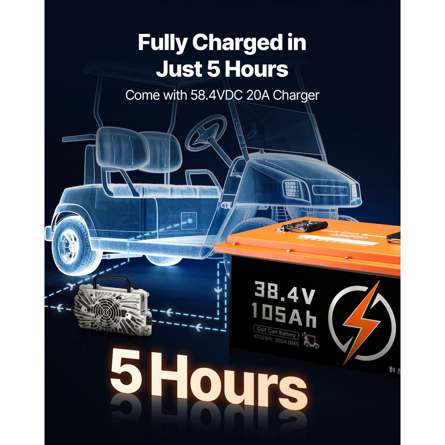 36V 105Ah Golf Cart Lithium Battery, 36 Volt Golf Cart Battery with 200A BMS, Touch Monitor and Mobile APP, LiFePO4 Battery with 600A Peak Current, 20A Charger and 4000+ Cycles, for Golf Carts