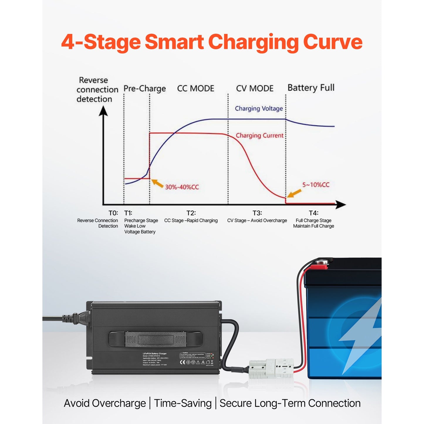 36V 18A Lithium Battery Charger, 43.8V, AC-DC LiFePO4 Smart Charger, with Anderson Connector, LED Indicator, 0V Activation, for Lithium LiFePO4 Deep Cycle Rechargeable Batteries of Boat, RV