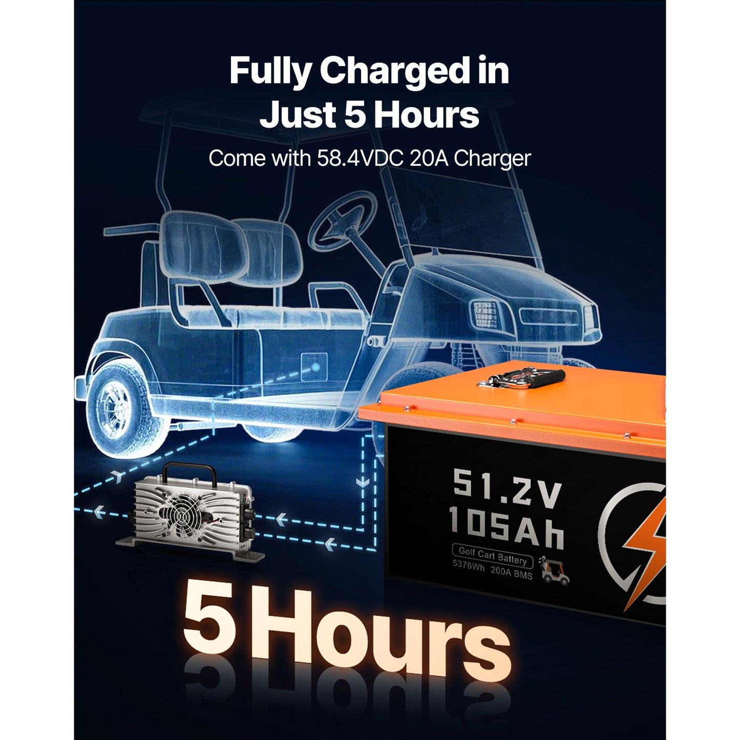 48V 105Ah Golf Cart Lithium Battery, 48 Volt Golf Cart Battery with 200A BMS, Touch Monitor and Mobile APP, LiFePO4 Battery with 600A Peak Current, 20A Charger and 4000+ Cycles, for Golf Carts