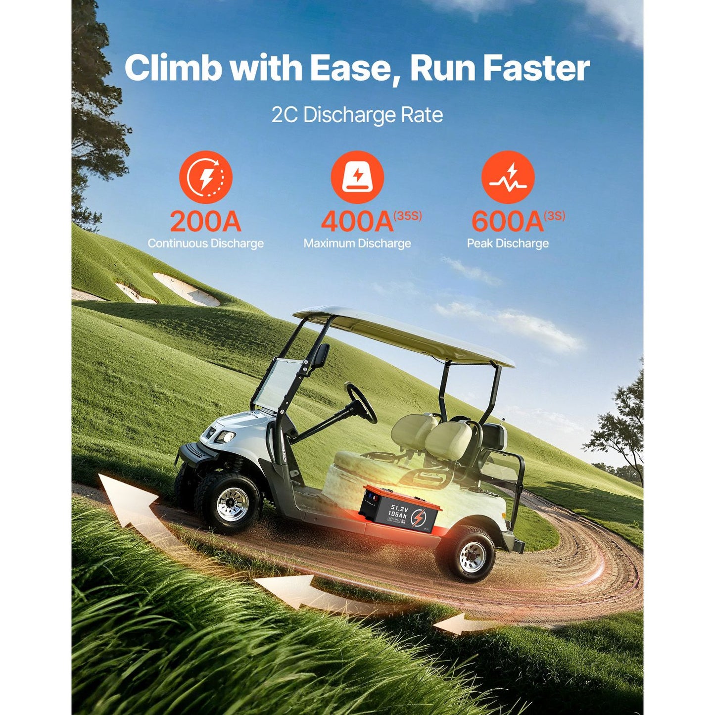 48V 105Ah Golf Cart Lithium Battery, 48 Volt Golf Cart Battery with 200A BMS, Touch Monitor and Mobile APP, LiFePO4 Battery with 600A Peak Current, 20A Charger and 4000+ Cycles, for Golf Carts
