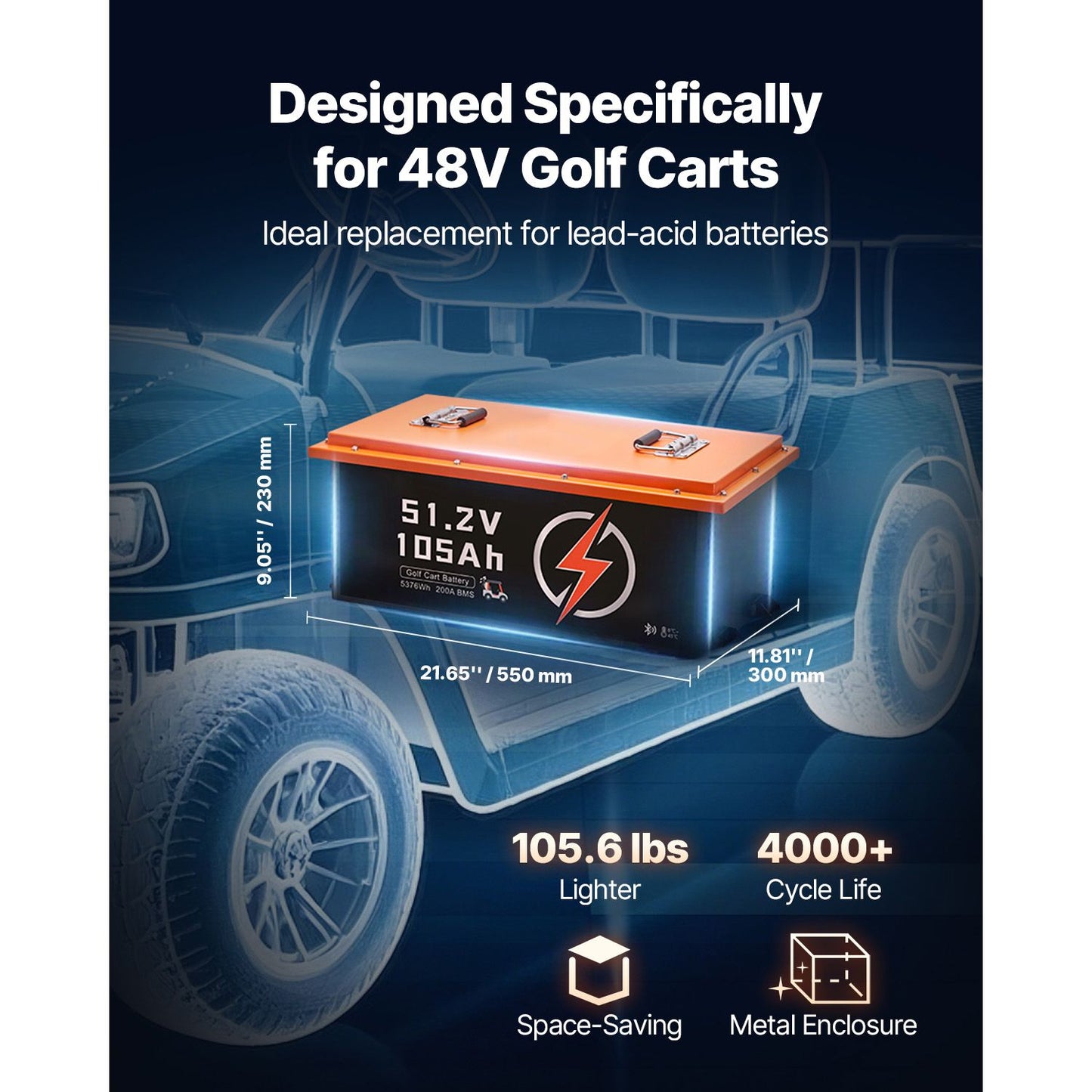 48V 105Ah Golf Cart Lithium Battery, 48 Volt Golf Cart Battery with 200A BMS, Touch Monitor and Mobile APP, LiFePO4 Battery with 600A Peak Current, 20A Charger and 4000+ Cycles, for Golf Carts